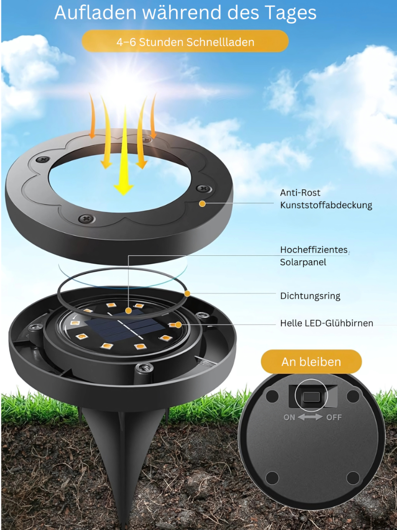 NoctiLux – Solar Einbauleuchten für den Außenbereich